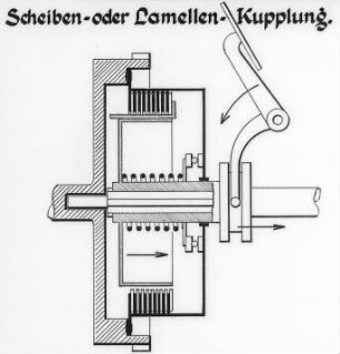 Scheiben- oder Lamellenkupplung, Schema : Technikgeschichte | Maschinenbau | Verkehrswesen | Autowesen