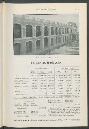 El comercio de Cuba.