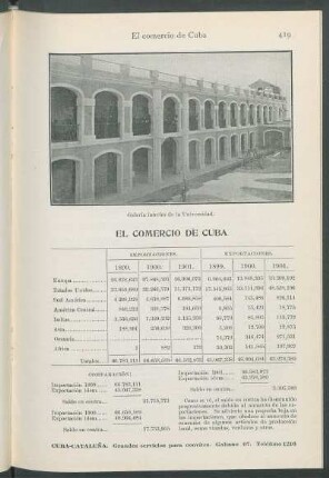El comercio de Cuba.