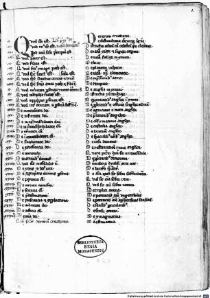 Compendium theologicae veritatis - BSB Clm 14063