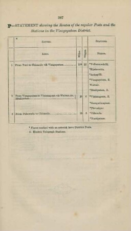 P. Statement showing the routes of the regular posts and the stations in the Vizagapatam District