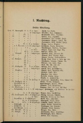 167-170, Nachtrag