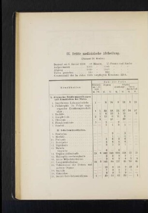 IV. Dritte medicinische Abtheilung.