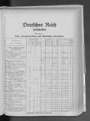 Zeitschriften in Deutschland