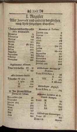 I. Register Aller Journale und anderer dergleichen durch Theile fortgesetzten Schrifften.