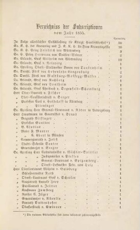 421-423, Verzeichnis der Subscriptionen