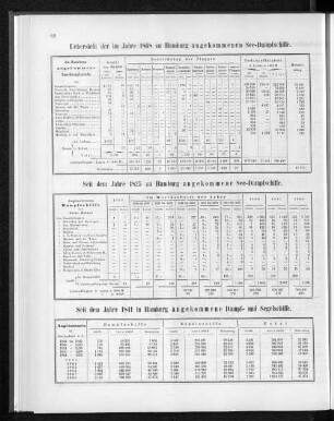 Seit dem Jahre 1841 in Hamburg angekommene Dampf- und Segelschiffe.