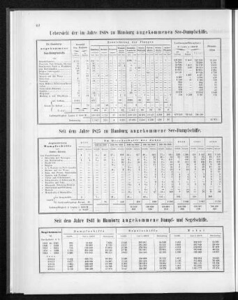 Seit dem Jahre 1841 in Hamburg angekommene Dampf- und Segelschiffe.