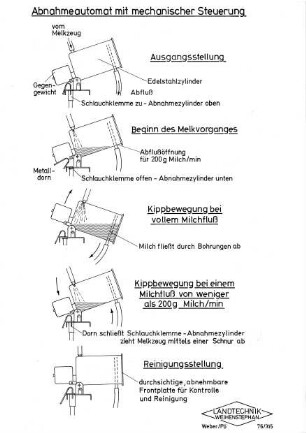 Abnahmeautomat mit mechanischer Steuerung