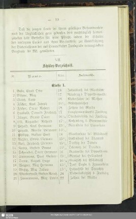 VII. Schüler-Verzeichniß