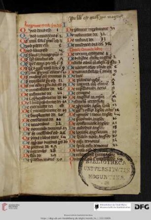 Hugo Argentinensis, Compendium theologicae veritatis