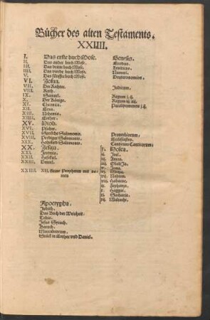 Bücher des alten Testaments.