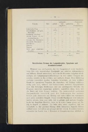 Ursachen II