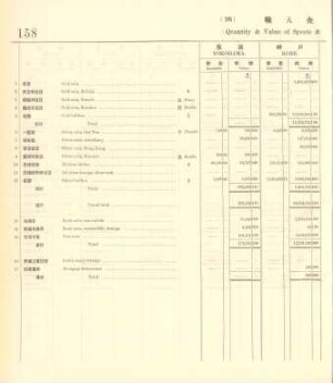 16. Quantity & value of specie & bullion imported into each port
