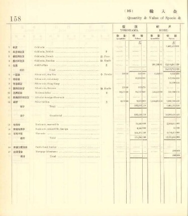 16. Quantity & value of specie & bullion imported into each port
