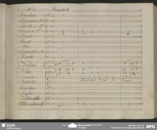 Quartetto: "Dunkelheit bedeckt die Strassen"