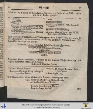 Genealogische Tafel (1).