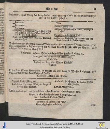 Genealogische Tafel (1).