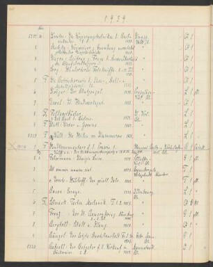 1939 Dezember (Nr. 5212 bis 5636)