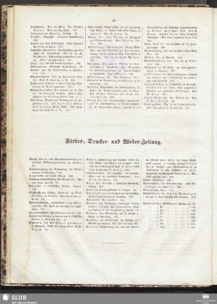 Färber, Drucker- und Weber-Zeitung