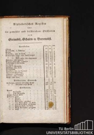 Alphabetisches Register über die gemahlte und beschriebene Obstsorten vom Steinobst, Schalen- u. Beerenobst