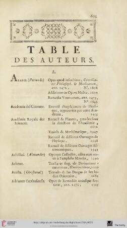 Table des auteurs