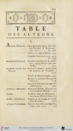 Table des auteurs