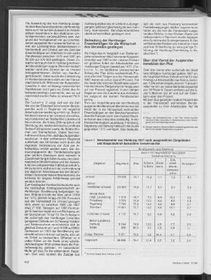 Berufspendler aus Hamburg 1987 nach ausgewählten Zielgebieten und hauptsächlich benutztem Verkehrsmittel