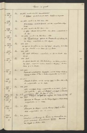 Ms. germ. qu. 1301-1400