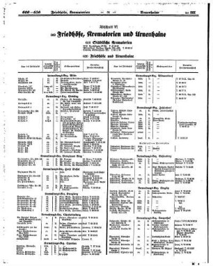 Friedhöfe, Krematorien und Urnenstellen