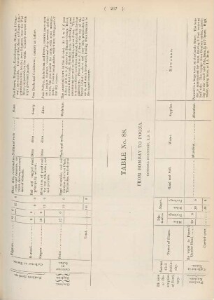 Table No. 88. From Bombay to Poona
