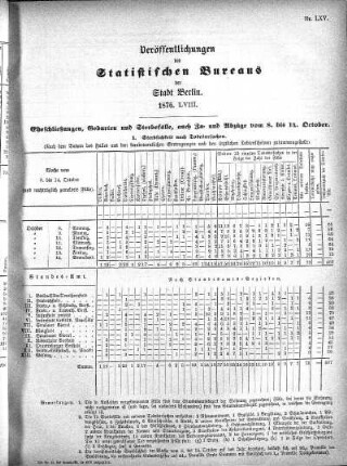 1876,58: 1876. LVIII