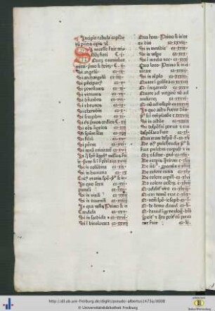 Incipit tabula capitulorum.