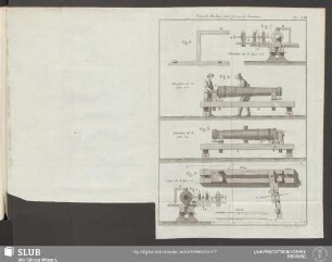 Pl. LIII. Nouvelle Machine pour percer les lumieres
