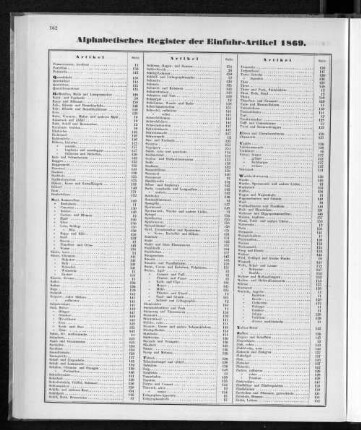 Alphabetisches Register der Einfuhr-Artikel 1869.