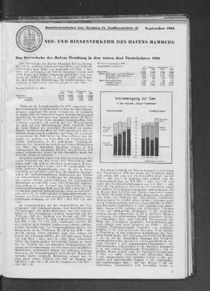Der Seeverkehr des Hafens Hamburg im September 1936