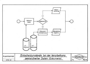 Entscheidungslogik bei der Verarbeitung gespeicherter Daten (Dokumente)