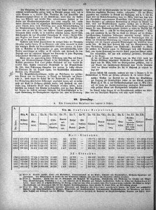 23. Finanzlage