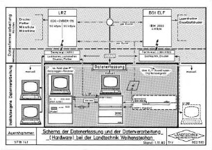 Schema der Datenerfassung und der Datenverarbeitung (Hardware) bei der Landtechnik Weihenstephan