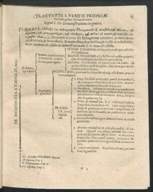 Tractatus I. Partis Propriae. De Syllogismo Demonstrativo.
