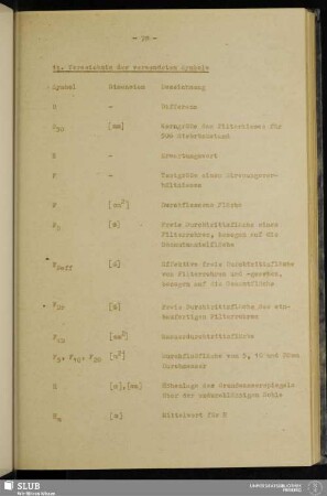 11. Verzeichnis der verwendeten Symbole