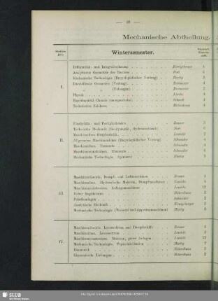 Mechanische Abtheilung.  Regierungsrath Professor Schneider