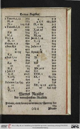 Vierdtes Register