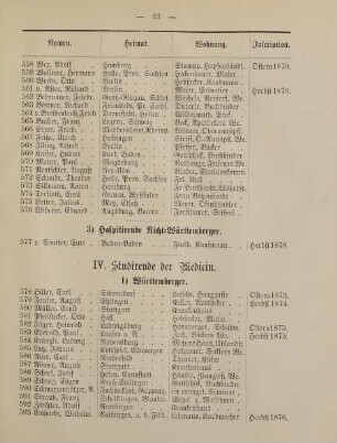 23-27, IV. Studirende der Medicin