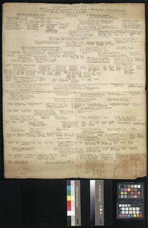 Nachfahrentafel des Widukind I. bis in die Generation von Johann Georg III.