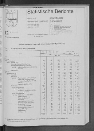 Ausfuhr des Landes Hamburg Januar bis Juni 1995 (Spezialhandel)