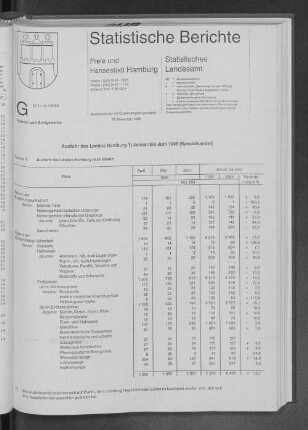 Ausfuhr des Landes Hamburg Januar bis Juni 1995 (Spezialhandel)