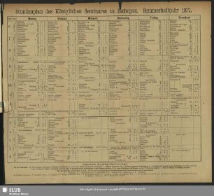 Stundenplan des Königliche Seminars zu Zschopau. Sommerhalbjahr 1877