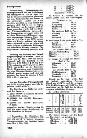 Aus der Deutschen Fürsorgestatistik [Fürsorgewesen]
