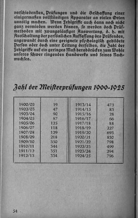 Zahl der Meisterprüfungen 1900-1925